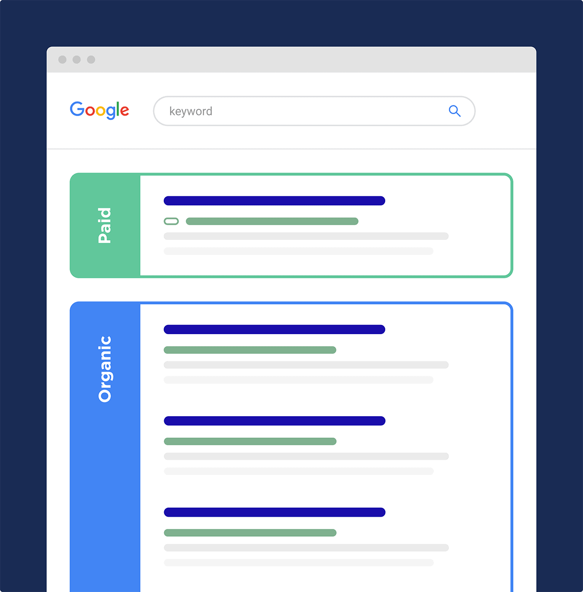 Why SEO is Crucial for Your Business and How Aufait Can Guarantee You a Spot on Google’s First Page